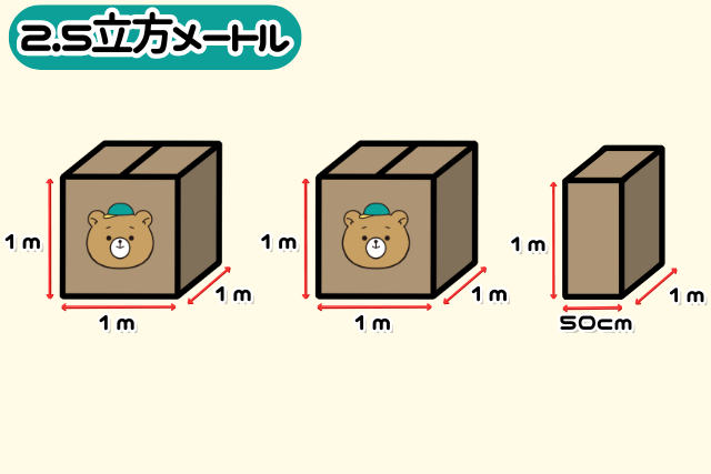 2.5立法メートル